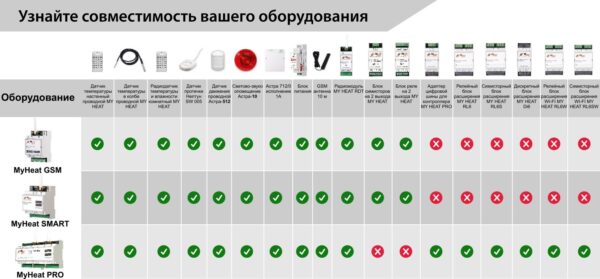 MY HEAT PRO Термостат