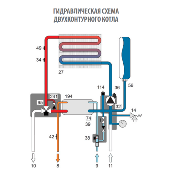 Котел газовый двухконтурный Ferroli Vitatech D F24 (24 кВт), 220В