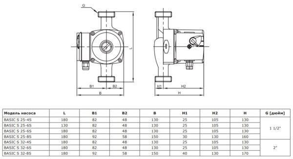 71211003 Shinhoo BASIC S 25-8S 180 1x230V