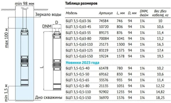 31562 UNIPUMP Погр. центр. электронасос БЦП 3,5-0,63-45 (550 Вт, кабель 20 м, Q-2,26м3, H-45м)