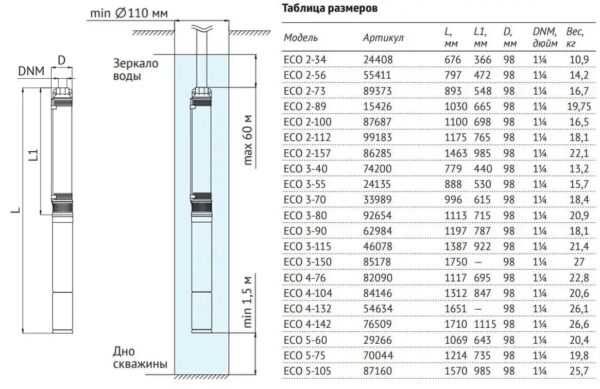 89373 UNIPUMP Погружной насос 4 ECO 2-73 (0.75 кВт,40 м)