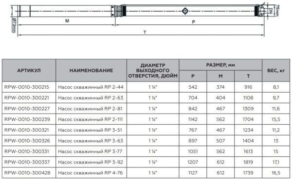 RPW-0010-300239 ROMMER Насос RP 2-111 скважинный, 1 1/4 , кабель 1,5м
