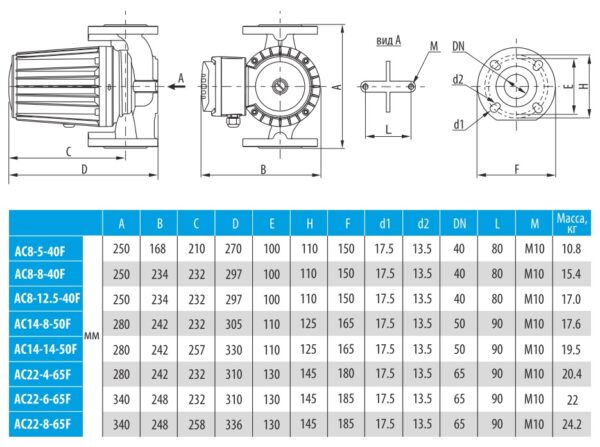 5224 Aquario насос циркуляционный AC 22-4-65F