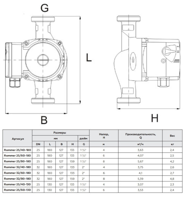 RCP-0002-2541801 ROMMER Циркуляционный насос RATE 25/40-180