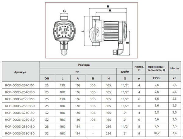 RCP-0003-3280180 ROMMER Циркуляционный насос ER 32/80-180 с гайками