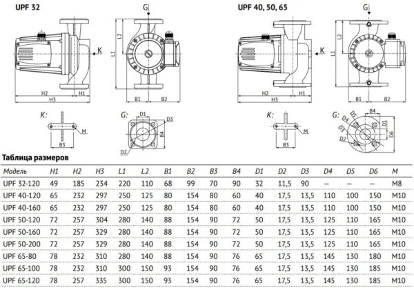 16515 Unipump Насос циркуляц. (отопл.) UPF 40-120 250 (Фланцевое присоед.DN40, 220 В, Wмакс - 700 Вт