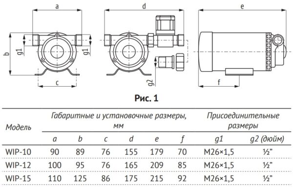 21106 UNIPUMP Насос для повышения давл.(водоснабж.) WIP-10