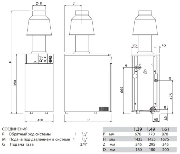 A7116069(7116069--) Baxi SLIM EF 1.61 котел газовый напольный с открытой камерой (ДОПОЛНИТЕЛЬНО выпи