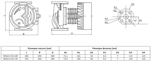 71121008 Shinhoo MEGA S 65-12F 1x230V
