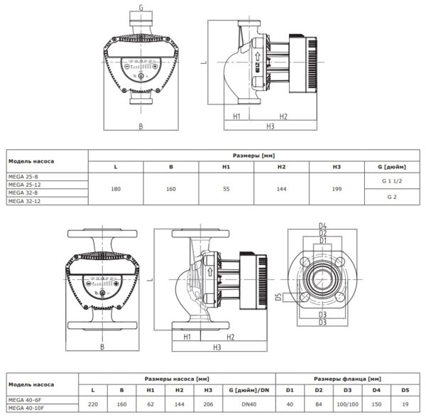 71121005 Shinhoo MEGA 40-6F 1x230V