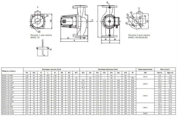 71221001 Shinhoo BASIC 32-8SF 1x230V