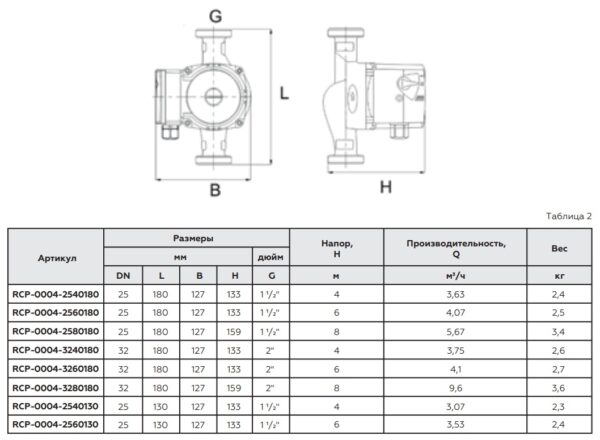 RCP-0004-2560130 ROMMER PROFI Циркуляционный насос RATE 25/60-130