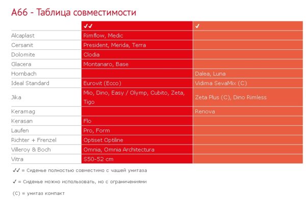 Крышка-сиденье для унитаза Alcaplast, Softclose, дюропласт